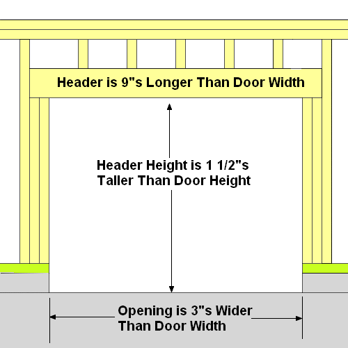 door rough opening chart