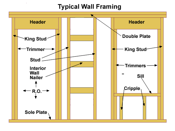Wall Framing Basics – Carpentry Pro Framer